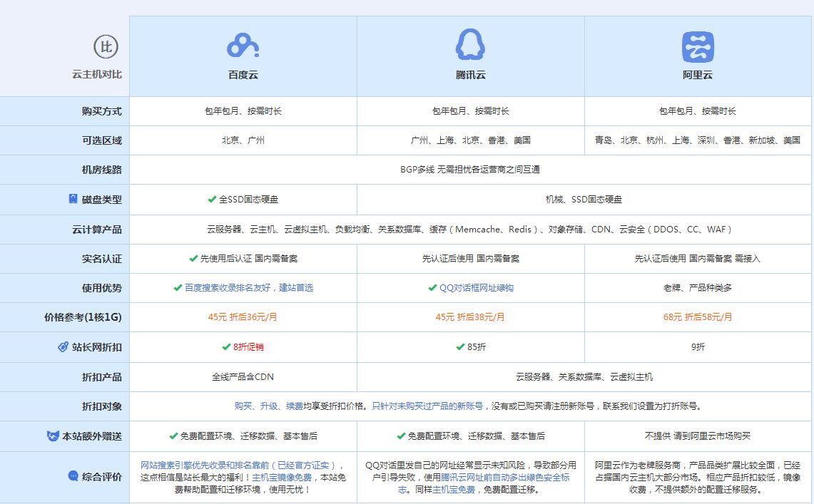 和庆镇云主机代理对比.jpg